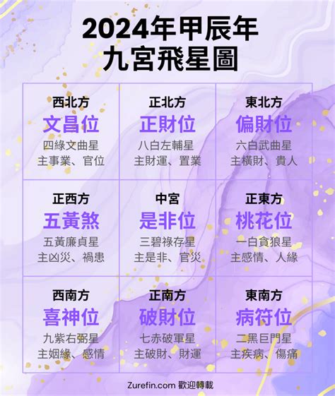 2024 九宮飛星|風水佈局旺運秘方